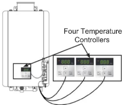 Four Temperature Controllers