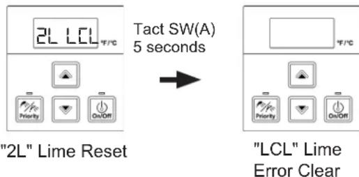 2L LCL °F/°C Tact SW(A) 5 seconds '2L" Lime Reset °F/°C "LCL" Lime Error Clear Priority On/OFF