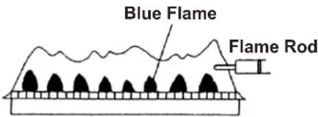 Blue Flame Flame Rod