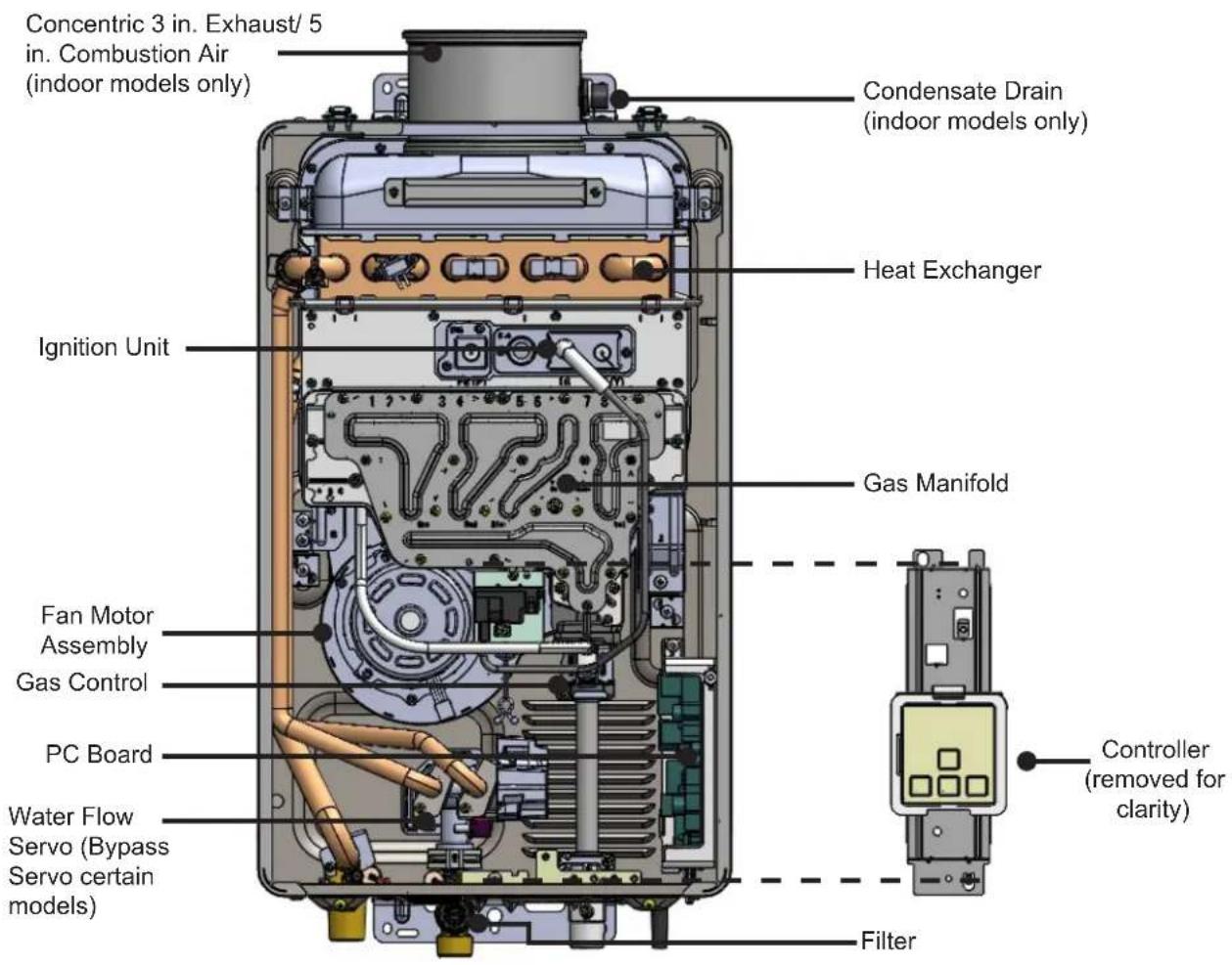 Concentric 3 in. Exhaust/ 5 in. Combustion Air (indoor models only) Condensate Drain (indoor models only) Heat Exchanger Ignition Unit Gas Manifold Fan Motor Assembly Gas Control PC Board Water Flow Servo (Bypass Servo certain models) Controller (removed for clarity) Filter