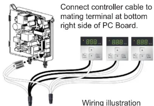 Connect controller cable to mating terminal at bottom right side of PC Board. 888 888 888 Wiring illustration