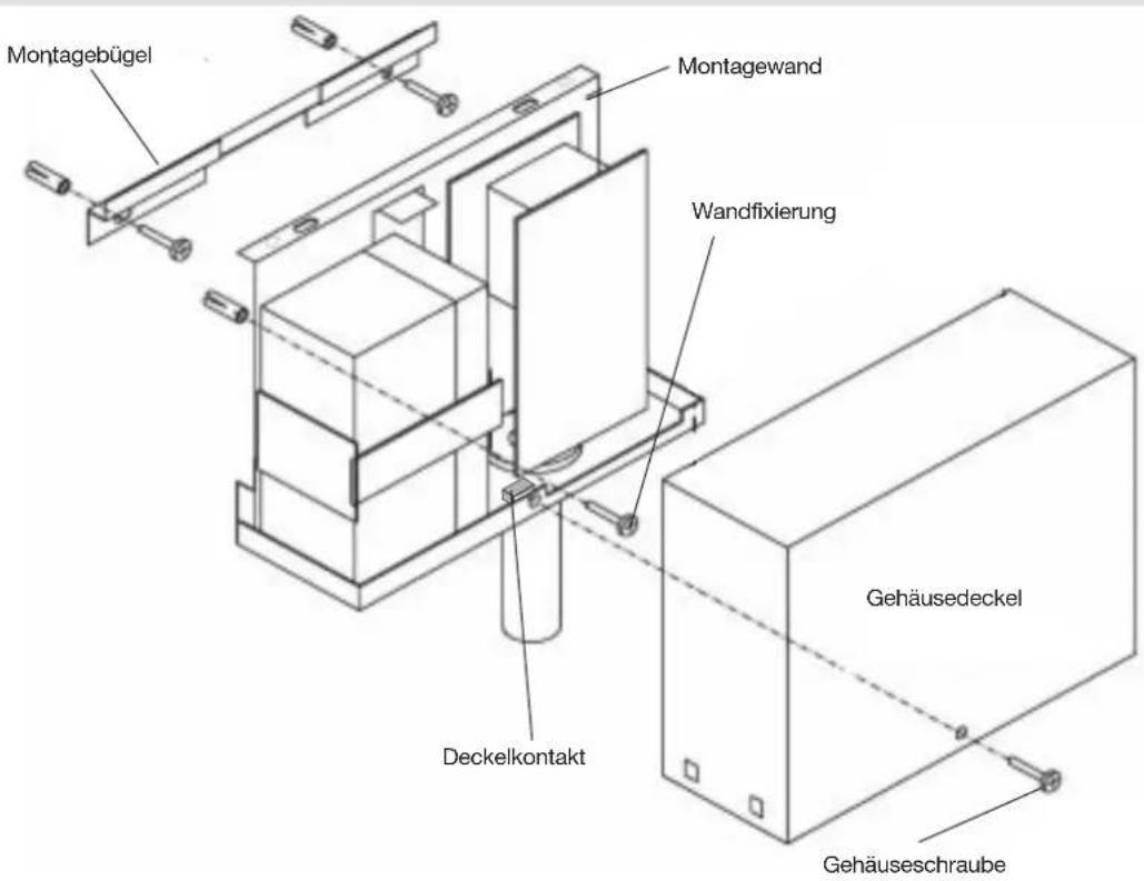 Montagebügel Montagewand Wandfixierung Deckelkontakt Gehäusedeckel Gehäuseschraube