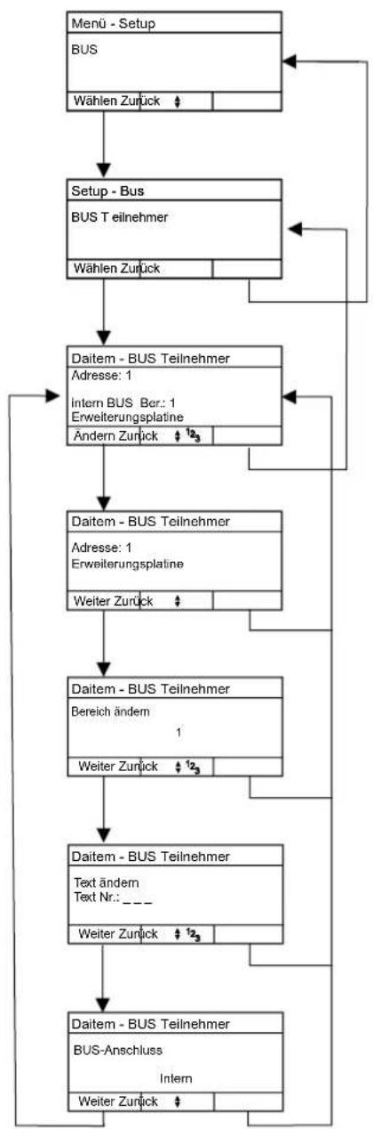 HAGER RFZ064D - Bus-Teilnehmer - 1