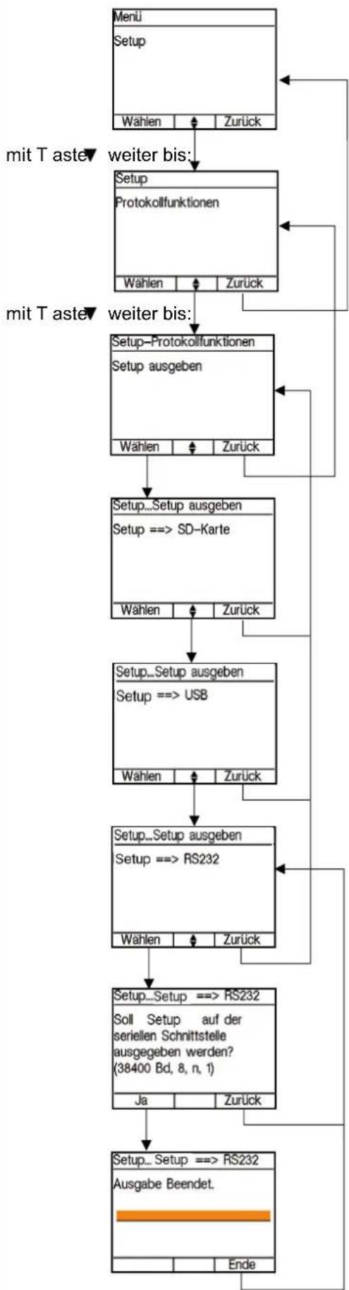 HAGER RFZ064D - Setup ausgeben - 1