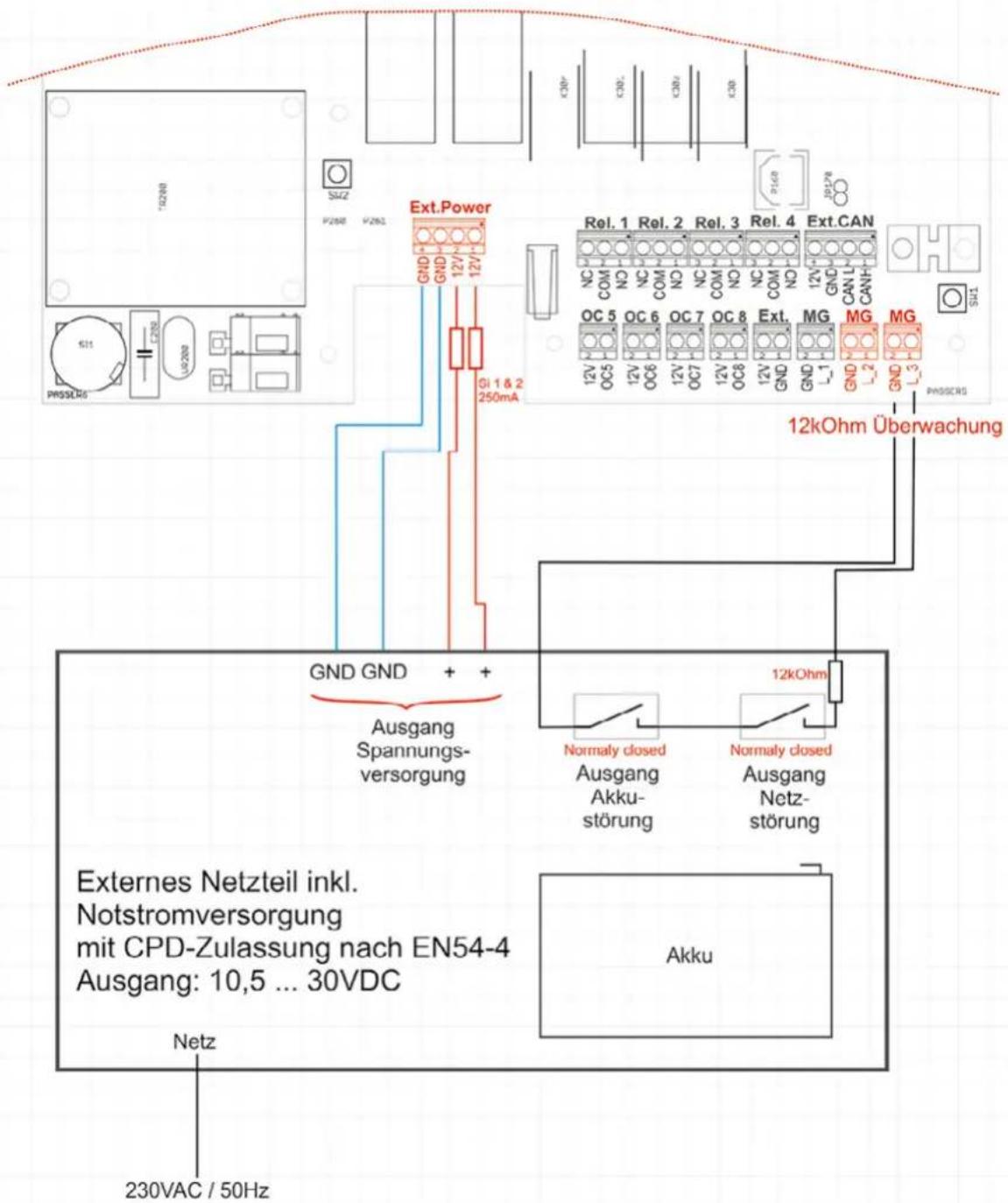 Ext.Power GND GND 12V 12V GI 1 & 2 250mA Rel. 1 Rel. 2 Rel. 3 Rel. 4 Ext.CAN NC COM NO NC COM NO NC COM NO NC COM NO OC 5 OC 6 OC 7 OC 8 Ext. MG MG 12V OC5 OC6 OC7 OC8 L-1 CAN L CANH 12V OC6 OC7 OC8 L-1 CAN L CANH 12kOhm Überwachung GND GND + Ausgang Spannungs- versorgung Ausgang Spannungs- versorgung 12kOhm Normally closed Ausgang Akku- störung Normally closed Ausgang Netz- störung Akku Netz 230VAC / 50Hz Externes Netzteil inkl. Notstromversorgung mit CPD-Zulassung nach EN54-4 Ausgang: 10,5 ... 30VDC
