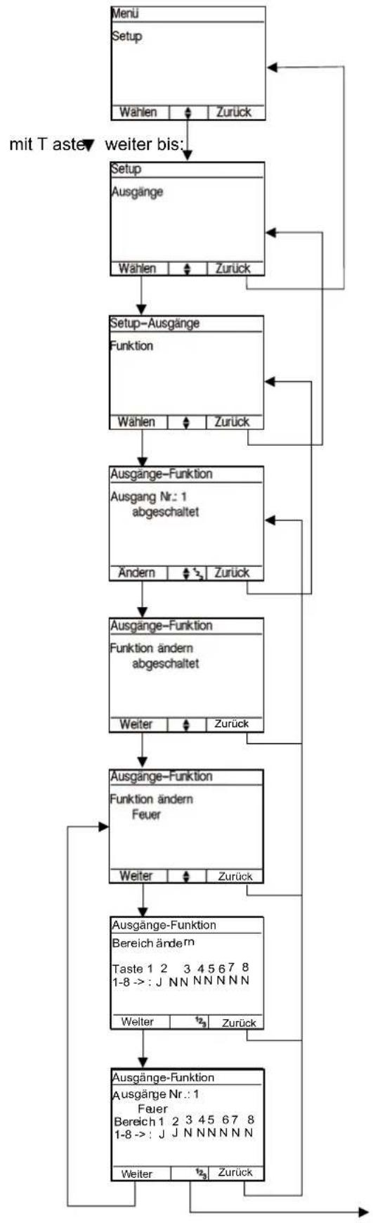 HAGER RFZ064D - Funktion - 1