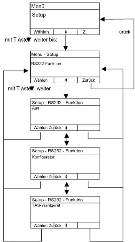 HAGER RFZ064D - RS232-Funktion - 1
