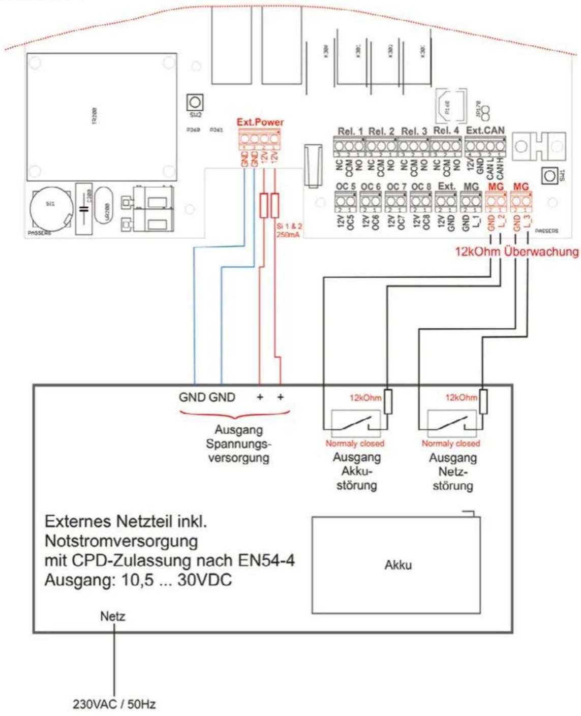 Ext.Power GND GND Si 1 & 2 250mA GND GND Ausgang Spannungs- versorgung GND GND + Ausgang Spannungs- versorgung 12kOhm Normaly closed Ausgang Akku- störung 12kOhm Normaly closed Ausgang Netz- störung 12kOhm Normaly closed GND L1 GND L2 GND L3 GND CAN L4 CANH Externes Netzteil inkl. Notstromversorgung mit CPD-Zulassung nach EN54-4 Ausgang: 10,5 ... 30VDC Netz 230VAC / 50Hz