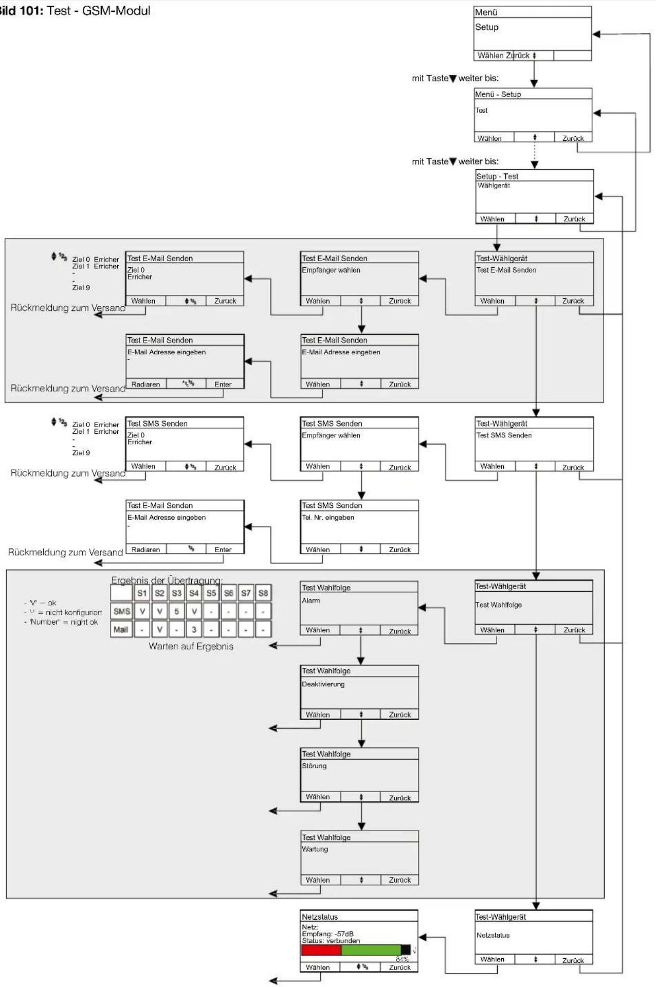 HAGER RFZ064D - GSM-Modul - 1