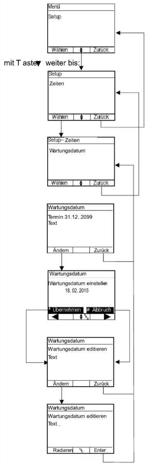 HAGER RFZ064D - Wartungsdatum - 1