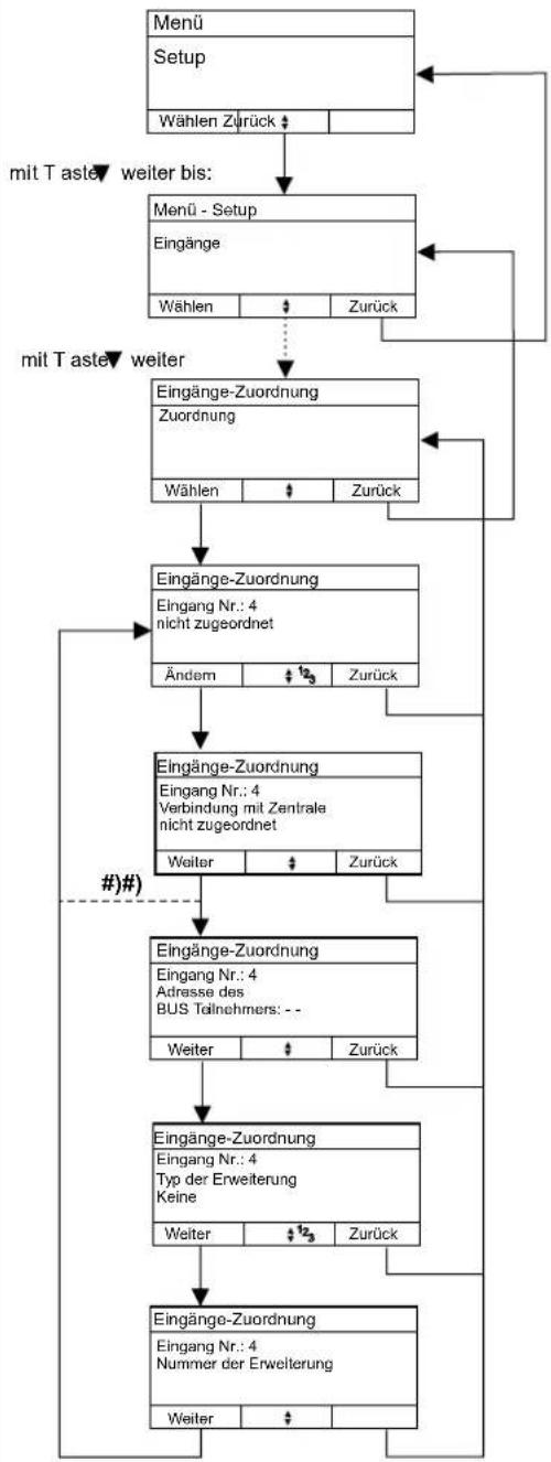 HAGER RFZ064D - Zuordnung - 1