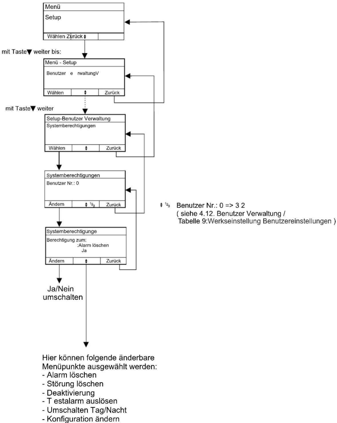 HAGER RFZ064D - Systemberechtigungen - 1