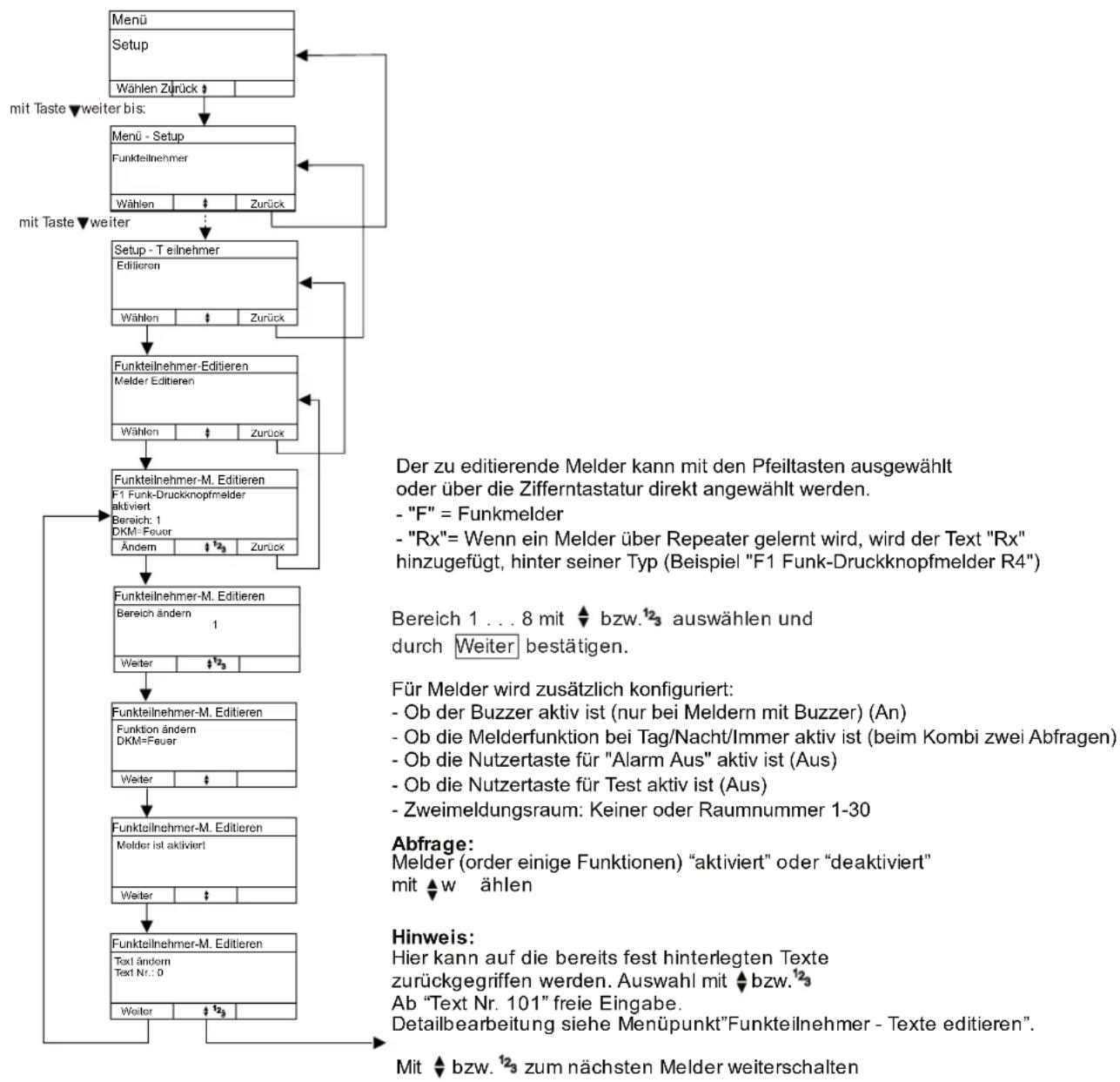 HAGER RFZ064D - Editieren - 1