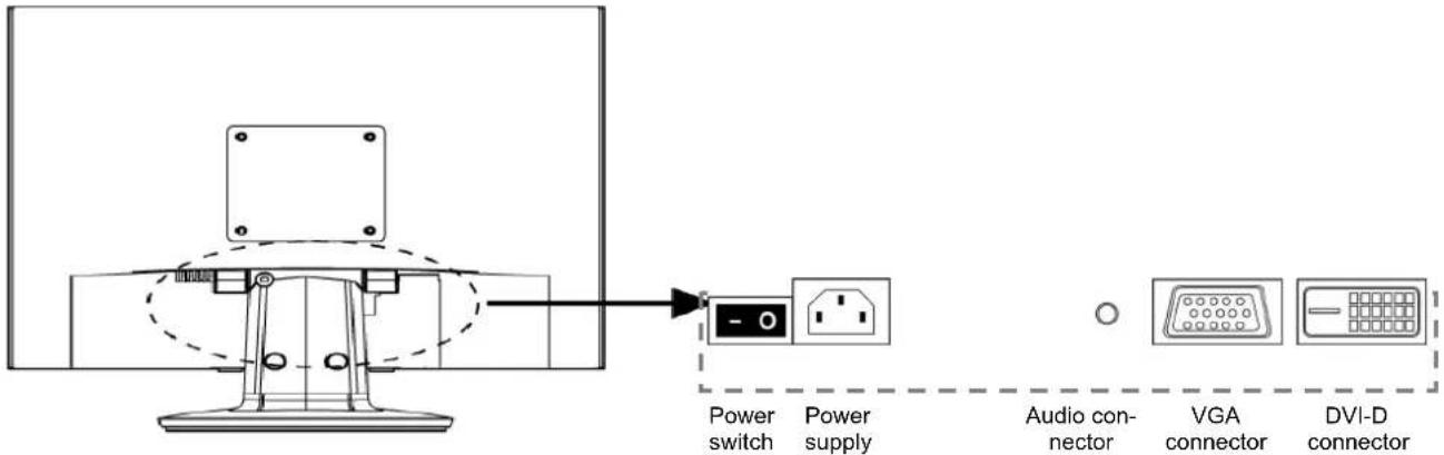Power switch Power supply Audio con- nector VGA connector DVI-D connector
