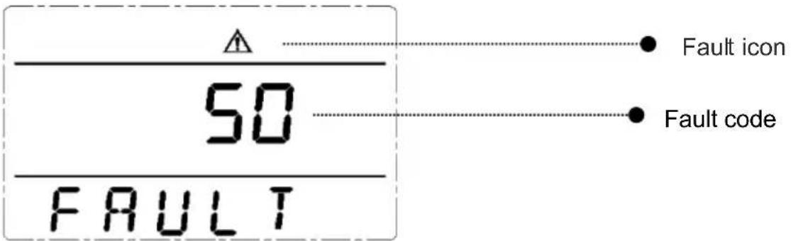 50 FAULT Fault icon Fault code