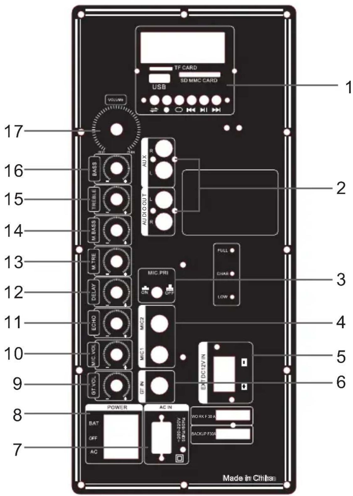 TF CARD SD MMC CARD USB VOLUME 17 BASS AUX 2 TREBLE AUDIO OUT L M.BASS R 14 13 M.TRE FULL 3 DELAY CHAR 12 MIC PRI LOW 11 ECHO MIC2 4 MIC VOL MIC1 5 GT VOL GT IN 6 9 8 POWER AC IN BAT OFF 200-220V STF-200Hz WORK F 30A BACKUP F30A Made in China