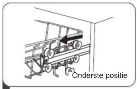 Onderste positie