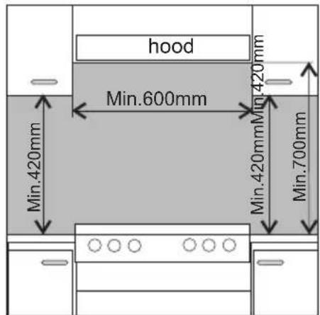 hood Min.600mm Min.420mm Min.420mm Min.420mm Min.700mm
