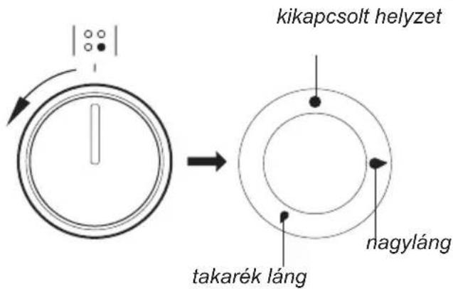 kikapcsolt helyzet takarék láng nagyláng