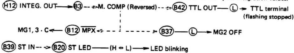 OLYMPUS OM-PC - Light-controlling circuit - 1