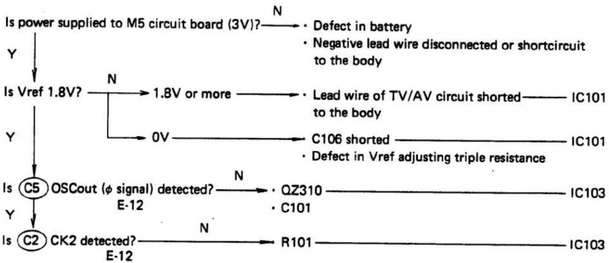OLYMPUS OM-PC - No Operation (Neither of B.C., Display, and Shutter do not Operate at all) - 1
