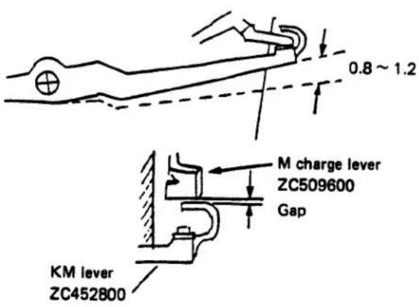 0.8 ~ 1.2 M charge lever ZC509600 Gap KM lever ZC452800