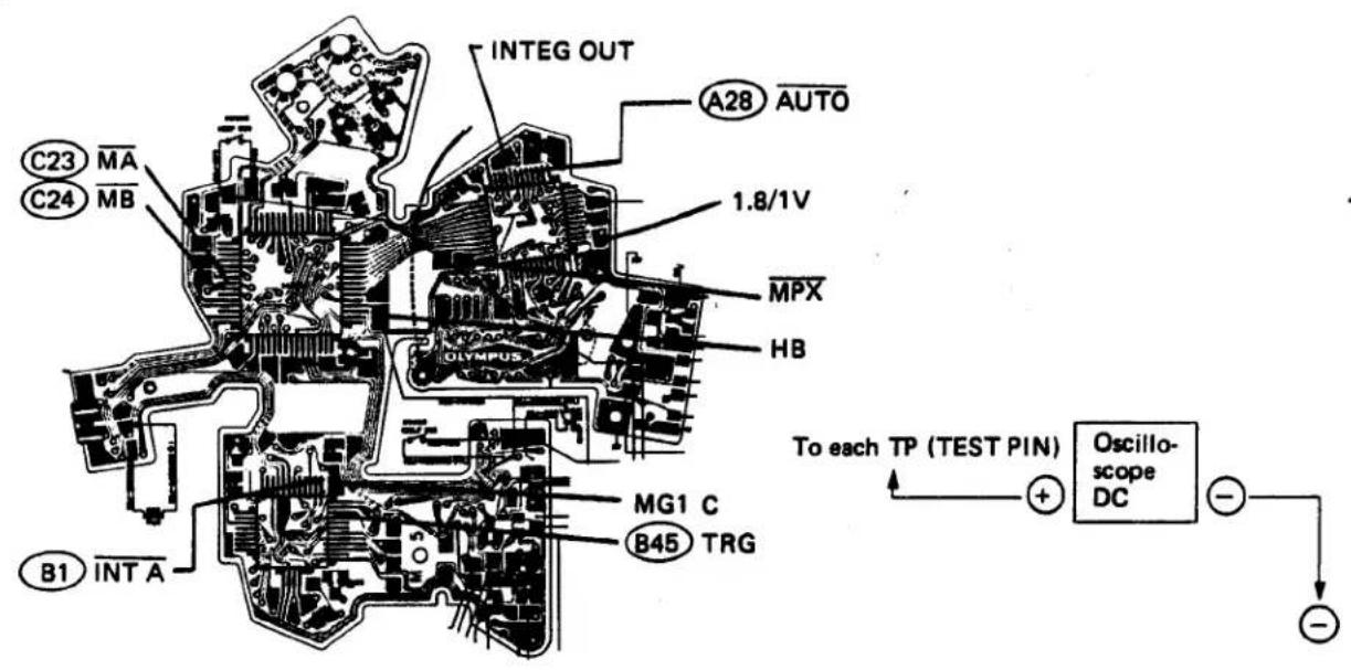 INTEG OUT A28 AUTO C23 MA C24 MB 1.8/1V MPX HB Olympus To each TP (TEST PIN) MG1 C B45 TRG B1 INT A Oscillo- scope DC