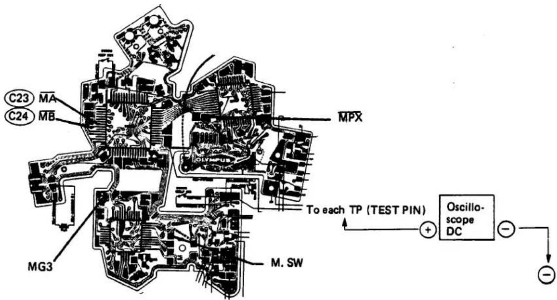 C23 MA C24 MB MPX To each TP (TEST PIN) MG3 M. SW Oscillo- scope DC