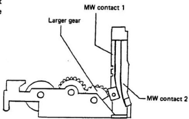 MW contact 1 Larger gear MW contact 2
