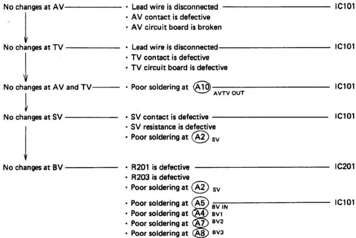 OLYMPUS OM-PC - Indications are not Changed When Data are Entered - 1