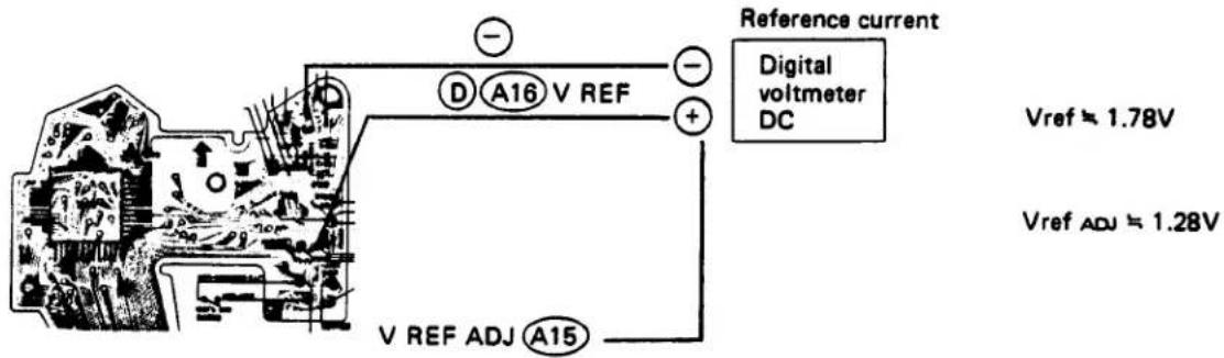 Reference current Digital voltmeter DC VREF A16 V REF + V REF ADJ A15 Vref ≈ 1.78V Vref ADJ ≈ 1.28V