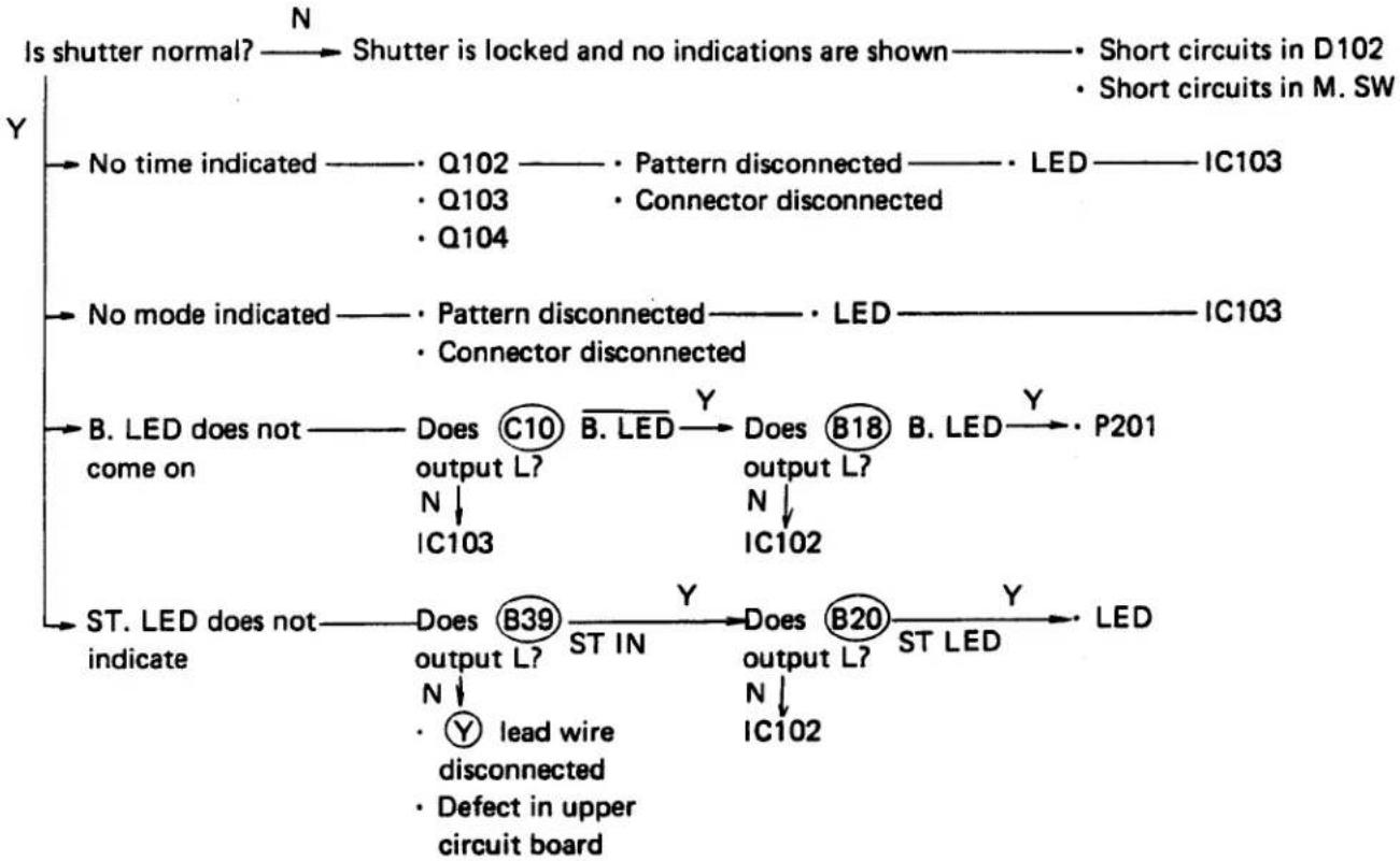 OLYMPUS OM-PC - No Indication (E-13, 14) - 1