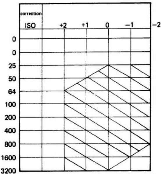 OLYMPUS OM-PC - APPEARANCE AND FUNCTIONS - 24