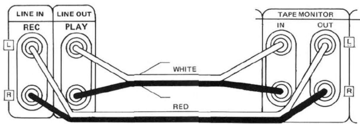 LINE IN REC LINE OUT PLAY L R WHITE RED TAPE MONITOR IN OUT L R