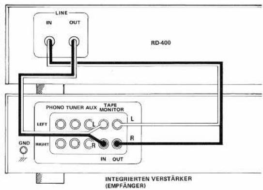 LINE IN OUT RD-400 PHONO TUNER AUX TAPE MONITOR LEFT L L R R IN OUT GND RIGHT INTEGRIERTEN VERSTÄRKER (EMPFÄNGER)