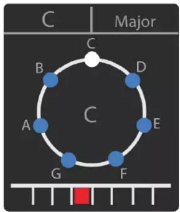 C Major C B D A E G F C