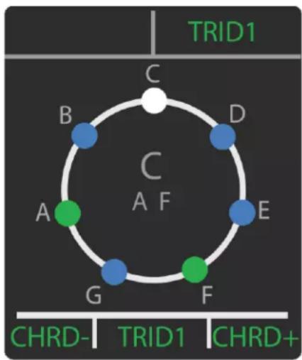 EVENTIDE Misha - Chord Menu - 1