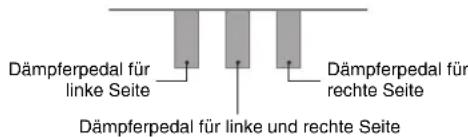 Dämpferpedal für linke Seite Dämpferpedal für linke und rechte Seite Dämpferpedal für rechte Seite