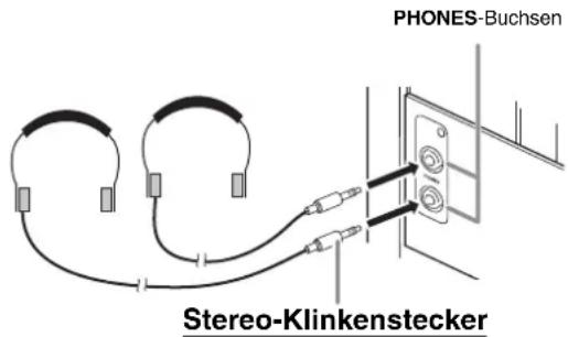 PHONES-Buchsen Stereo-Klinkenstecker
