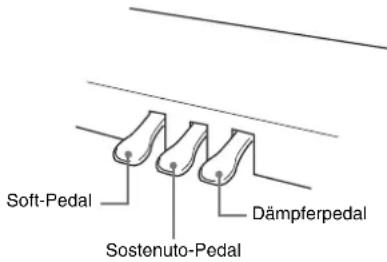 Soft-Pedal Sostenuto-Pedal Dämpferpedal
