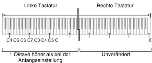 Linke Tastatur Rechte Tastatur C4 C5 C6 C7 C3 C4 C5 C 1 Oktave höher als bei der Anfangseinstellung Unverändert