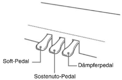 Soft-Pedal Sostenuto-Pedal Dämpferpedal