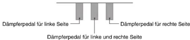Dämpferpedal für linke Seite Dämpferpedal für rechte Seite Dämpferpedal für linke und rechte Seite