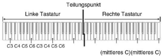 Teilungspunkt Linke Tastatur Rechte Tastatur C3 C4 C5 C6 C3 C4 C5 C6 (mittleres C)(mittleres C)