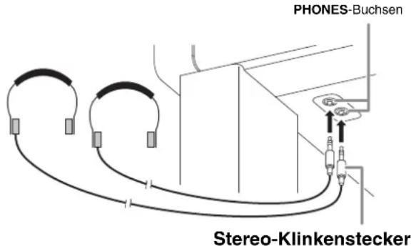 PHONES-Buchsen Stereo-Klinkenstecker