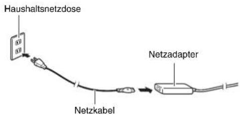 Haushaltsnetzdose Netzkabel Netzadapter