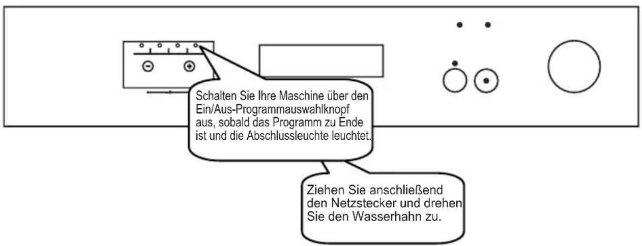 Schalten Sie Ihre Maschine über den Ein/Aus-Programmauswahlknopf aus, sobald das Programm zu Ende ist und die Abschlussleuchte leuchtet. Ziehen Sie anschließend den Netzstecker und drehen Sie den Wasserhahn zu.