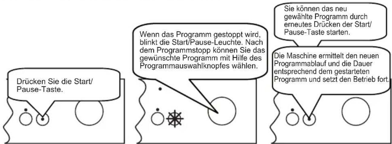 Drücken Sie die Start/Pause-Taste. Wenn das Programm gestoppt wird, blinkt die Start/Pause-Leuchte. Nach dem Programmstopp können Sie das gewünschte Programm mit Hilfe des Programmauswahlknopfes wählen. Sie können das neu gewählte Programm durch erneutes Drücken der Start/Pause-Taste starten. Die Ma…