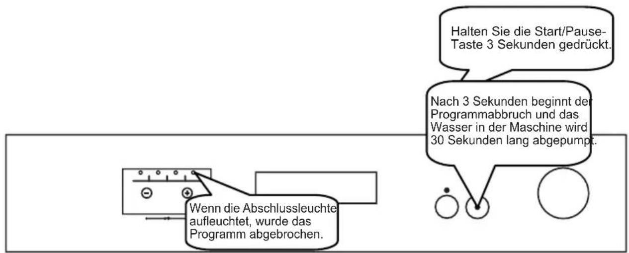 Halten Sie die Start/Pause-Taste 3 Sekunden gedrückt. Nach 3 Sekunden beginnt der Programmabbruch und das Wasser in der Maschine wird 30 Sekunden lang abgepumpt. Wenn die Abschlussleuchte aufleuchtet, wurde das Programm abgebrochen.