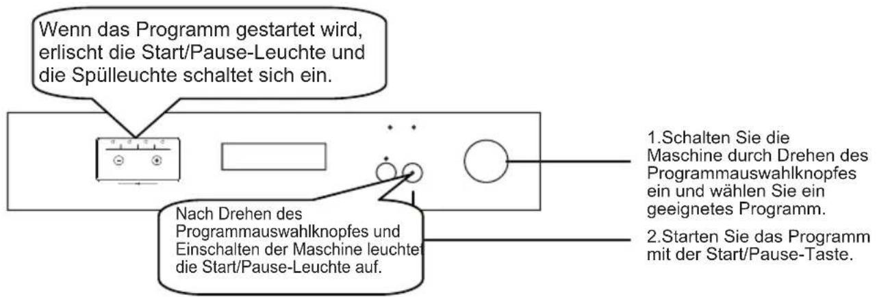 Wenn das Programm gestartet wird, erlischt die Start/Pause-Leuchte und die Spülleuchte schaltet sich ein. Nach Drehen des Programmauswahlknopfes und Einschalten der Maschine leuchtet die Start/Pause-Leuchte auf. 1. Schalten Sie die Maschine durch Drehen des Programmauswahlknopfes ein und wählen Sie…